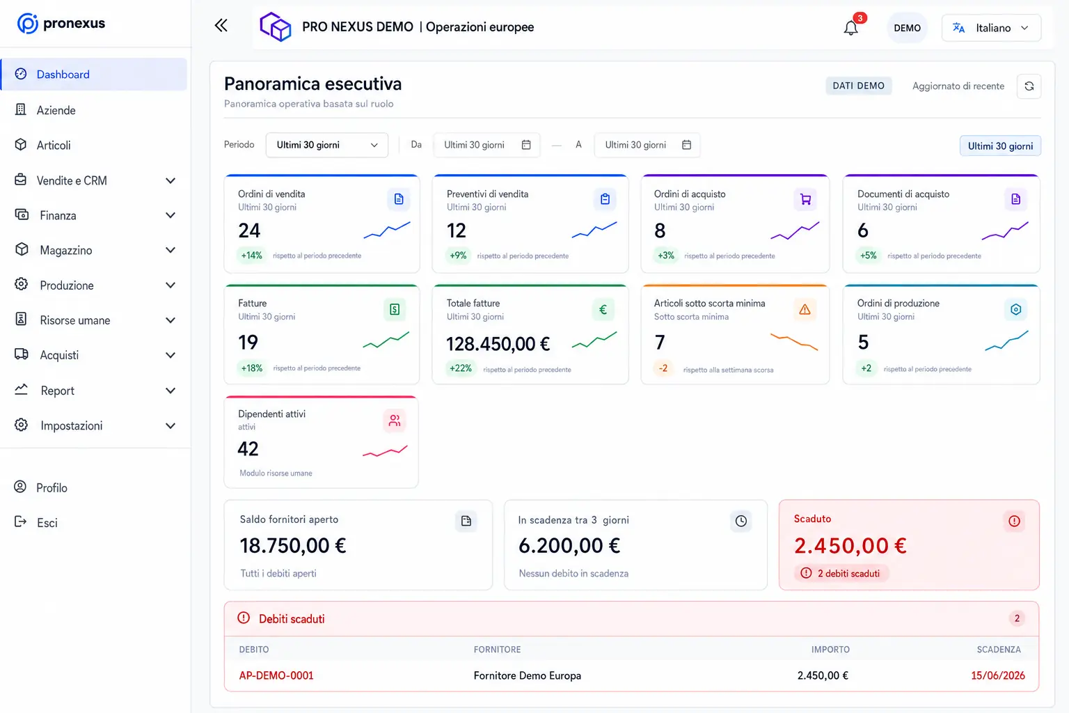 ProNexus executive dashboard with demo data