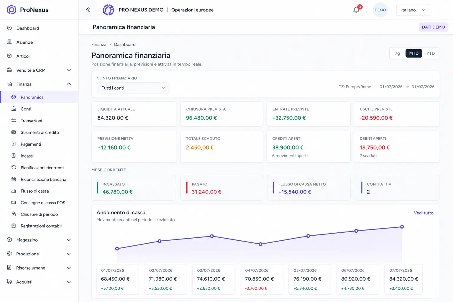 Financial overview with fictional demo values
